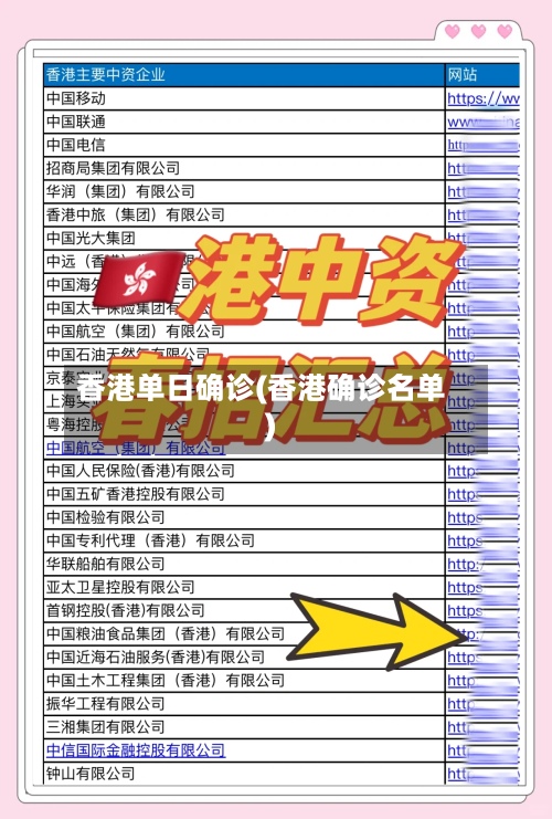 香港单日确诊(香港确诊名单)