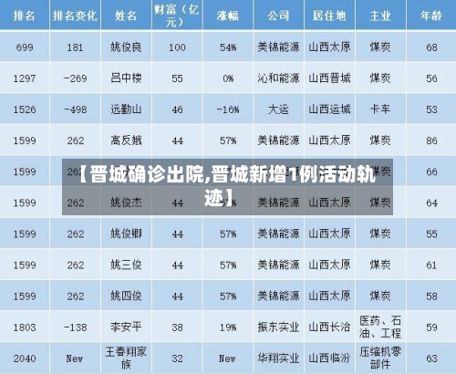 【晋城确诊出院,晋城新增1例活动轨迹】-第2张图片