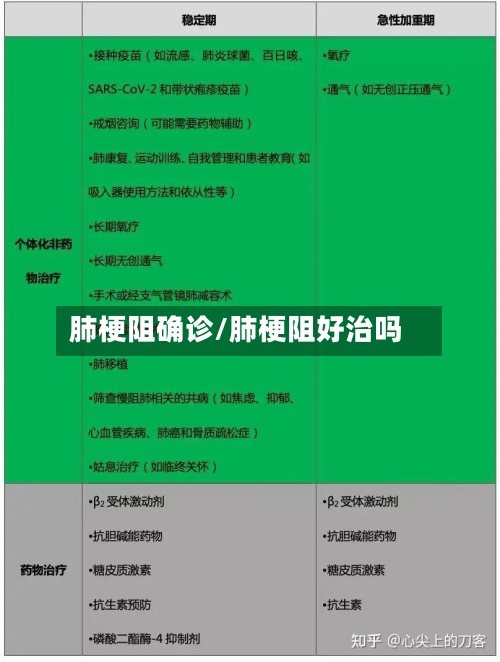 肺梗阻确诊/肺梗阻好治吗
