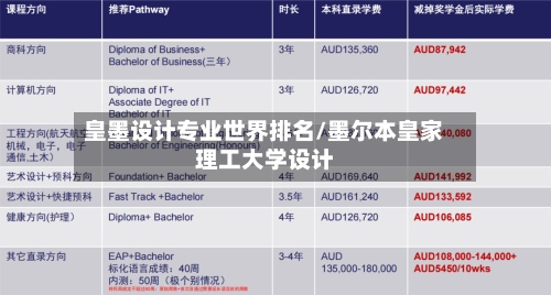 皇墨设计专业世界排名/墨尔本皇家理工大学设计