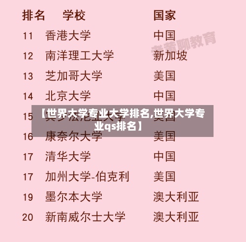 【世界大学专业大学排名,世界大学专业qs排名】