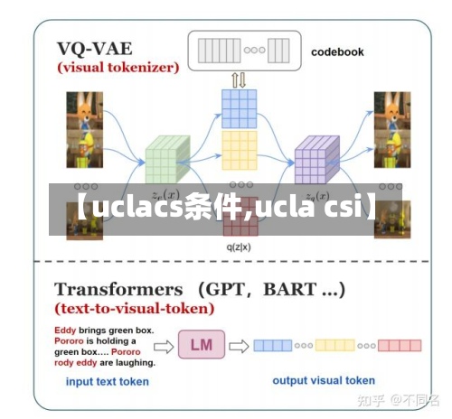 【uclacs条件,ucla csi】