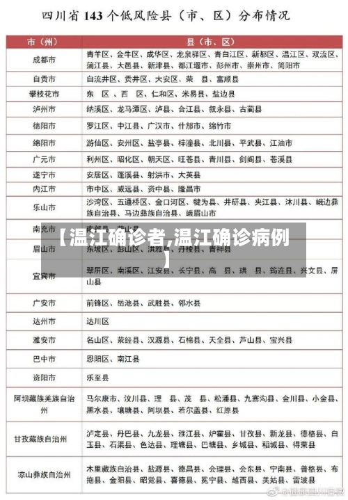 【温江确诊者,温江确诊病例】