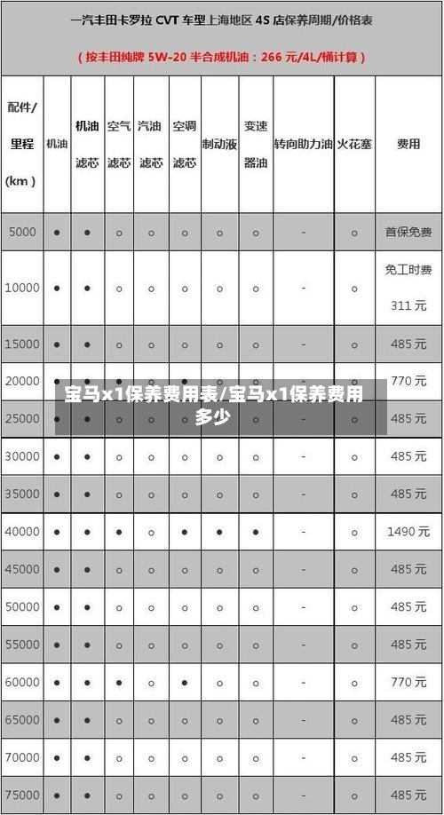 宝马x1保养费用表/宝马x1保养费用多少