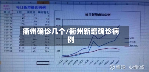衢州确诊几个/衢州新增确诊病例-第2张图片
