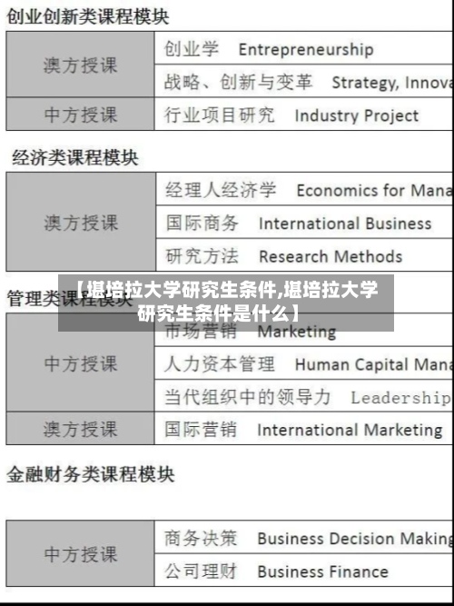 【堪培拉大学研究生条件,堪培拉大学研究生条件是什么】-第3张图片