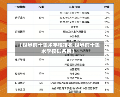 【世界前十美术学校排名,世界前十美术学校排名榜】-第3张图片