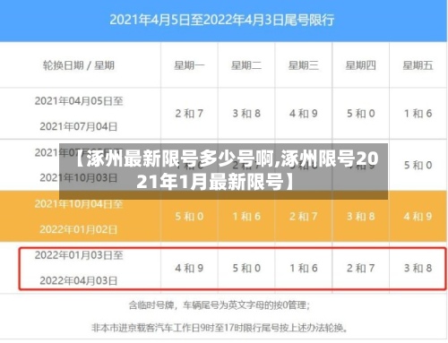 【涿州最新限号多少号啊,涿州限号2021年1月最新限号】-第2张图片