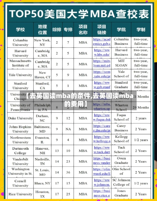 【去英国读mba的条件,去英国读mba的费用】-第2张图片