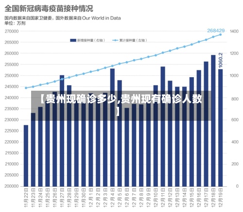 【贵州现确诊多少,贵州现有确诊人数】