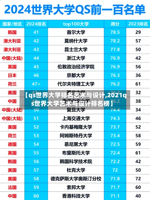 【qs世界大学排名艺术与设计,2021qs世界大学艺术与设计排名榜】