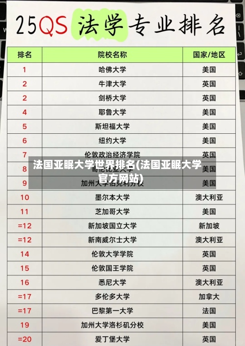 法国亚眠大学世界排名(法国亚眠大学官方网站)-第2张图片