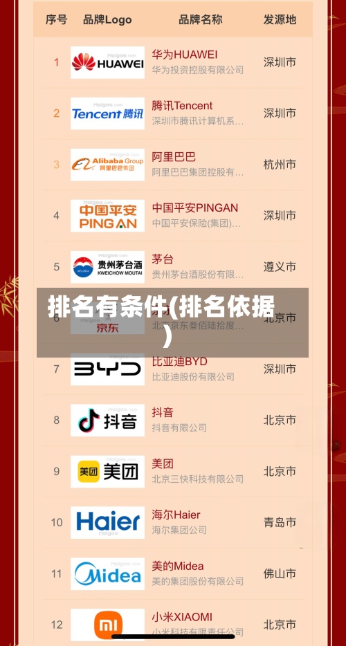 排名有条件(排名依据)-第1张图片