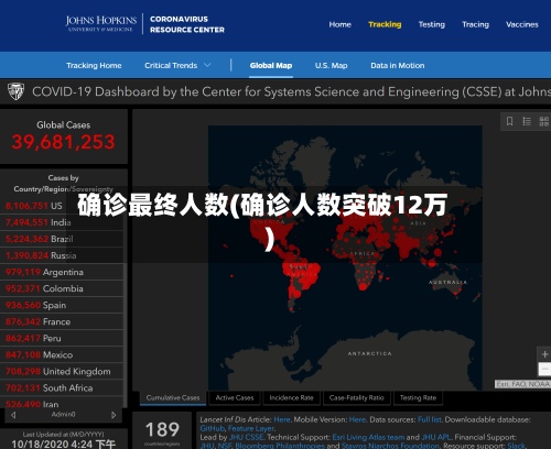 确诊最终人数(确诊人数突破12万)