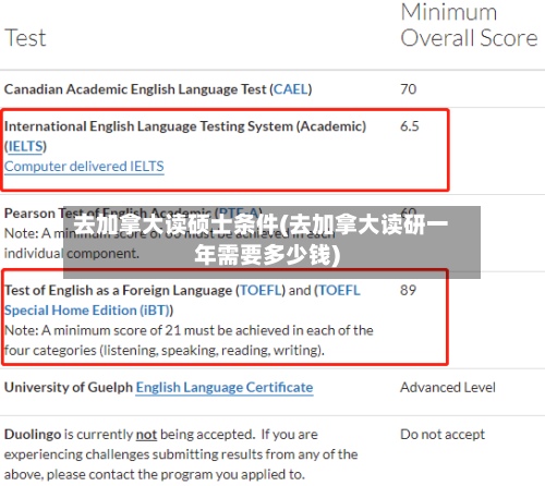 去加拿大读硕士条件(去加拿大读研一年需要多少钱)