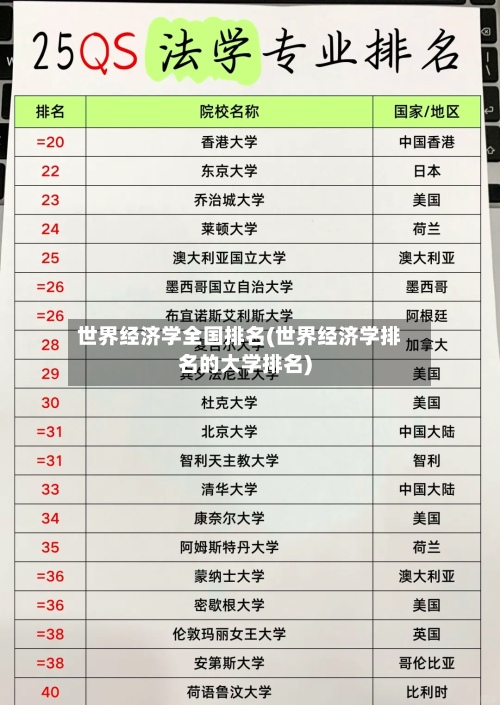 世界经济学全国排名(世界经济学排名的大学排名)-第3张图片