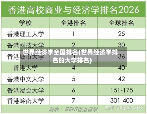 世界经济学全国排名(世界经济学排名的大学排名)-第2张图片