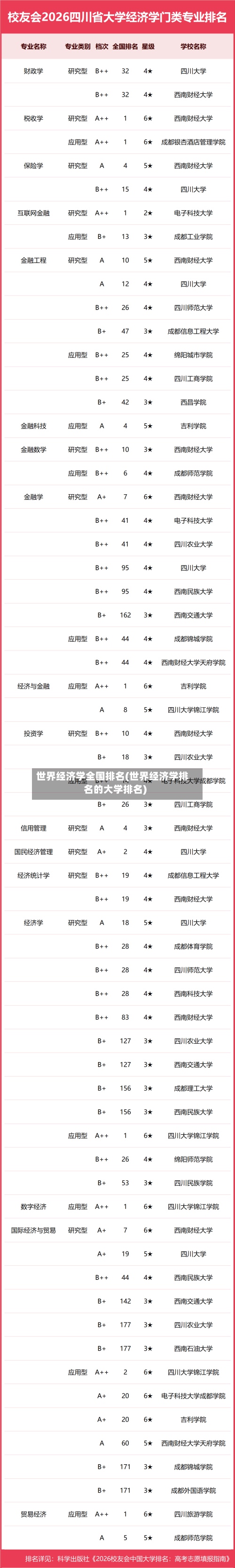 世界经济学全国排名(世界经济学排名的大学排名)