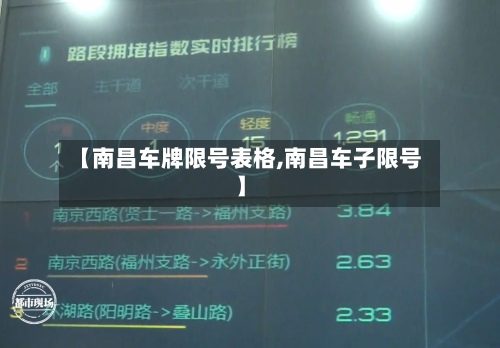 【南昌车牌限号表格,南昌车子限号】-第2张图片