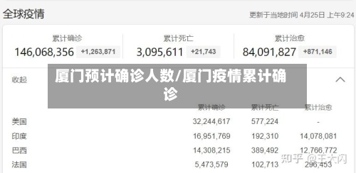 厦门预计确诊人数/厦门疫情累计确诊-第3张图片